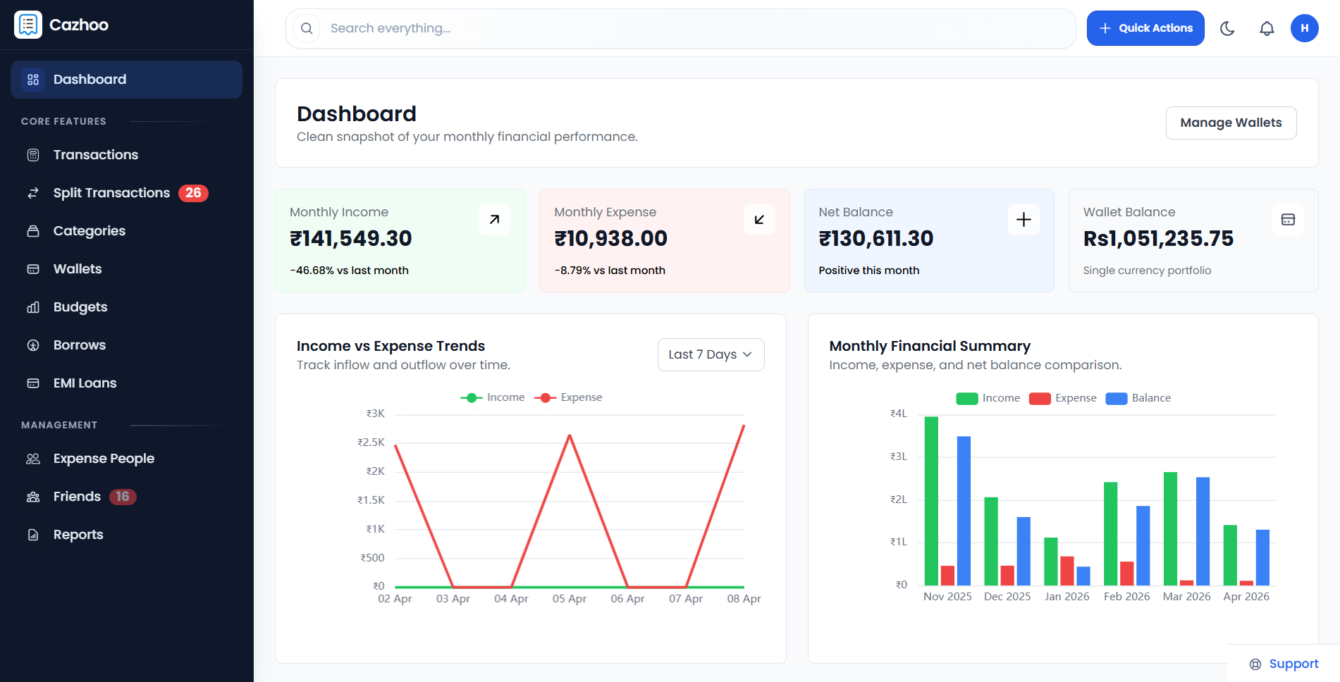 Cazhoo dashboard preview